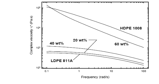 cp22